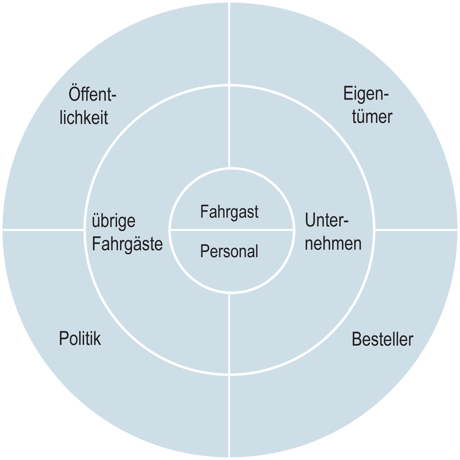 Konfliktsituationen